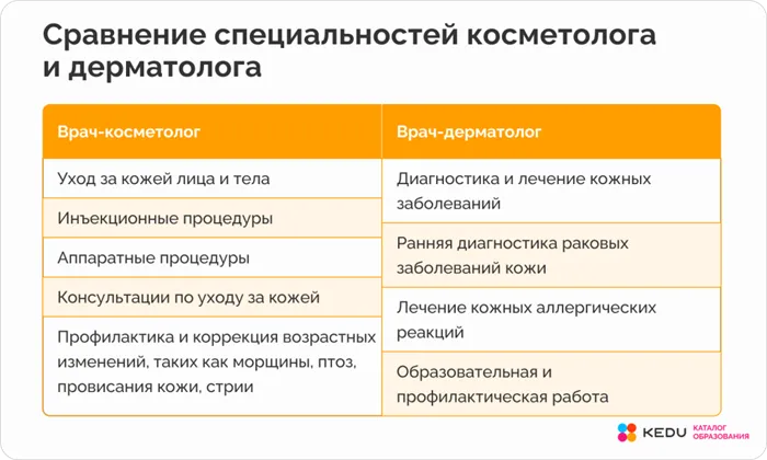 Отличитель специальностей косметолога и дерматолога