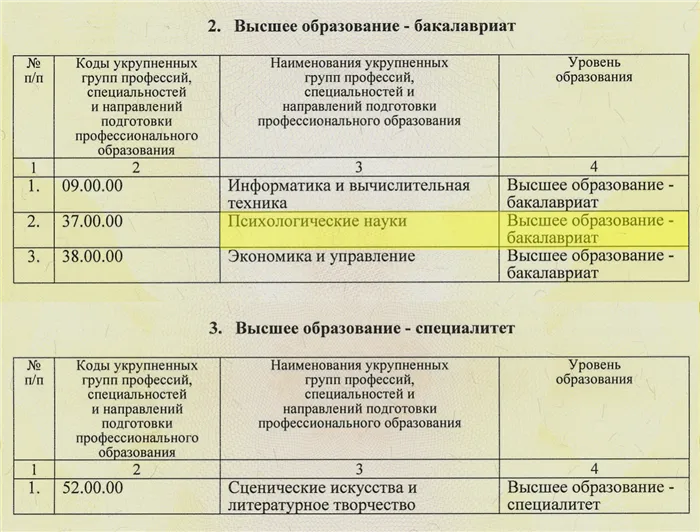 Например, в МГПУ у программы бакалавриата психологических наук есть государственная аккредитация. А вот программы специалитета в этом списке нет, поэтому, если бы вдруг на нее открыли набор, отсрочка студентам не полагалась бы. Источник: mgpu.ru