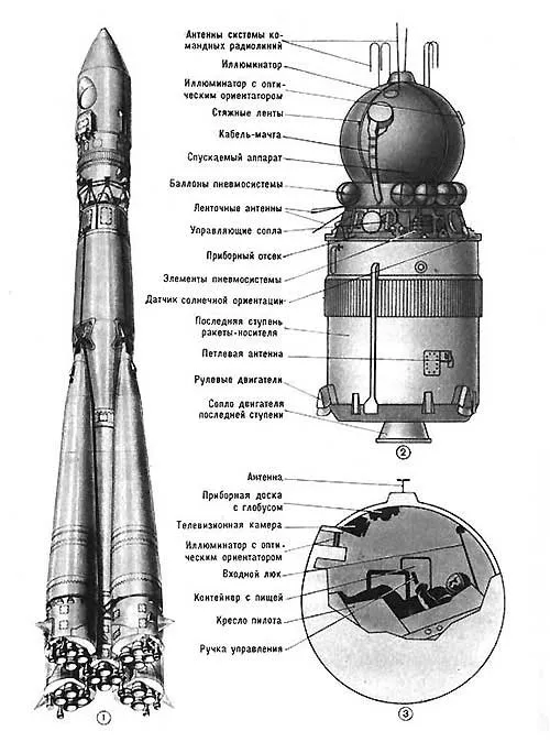 Схема Восток-1 в связке с 3-й ступенью