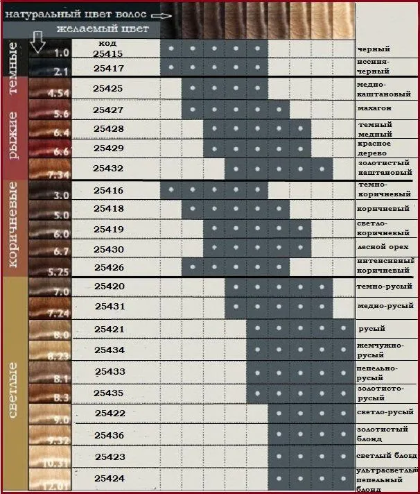 Как правильно подобрать свою краску для волос по номеру оттенка?