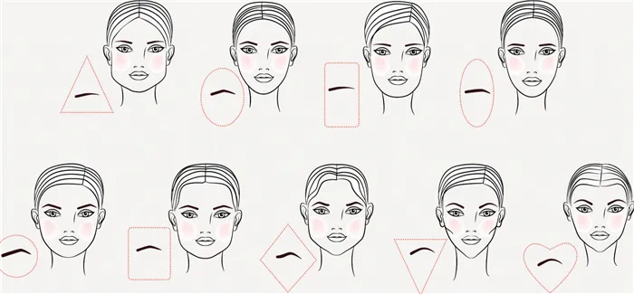 Определить свой тип лица можно различными способами: обвести карандашом контур и посмотреть в зеркало, какую фигуру он больше напоминает. Также можно измерить расстояние между скулами и от подбородка до высшей точки лба.