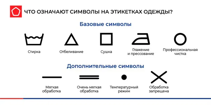 базовые и дополнительные символы на ярлыках одежды 