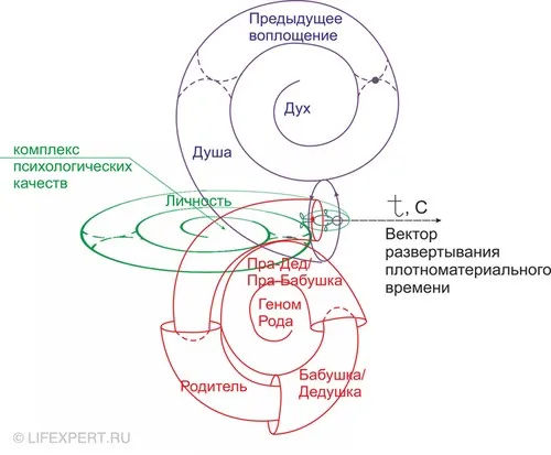 Зигмунд Фрейд.