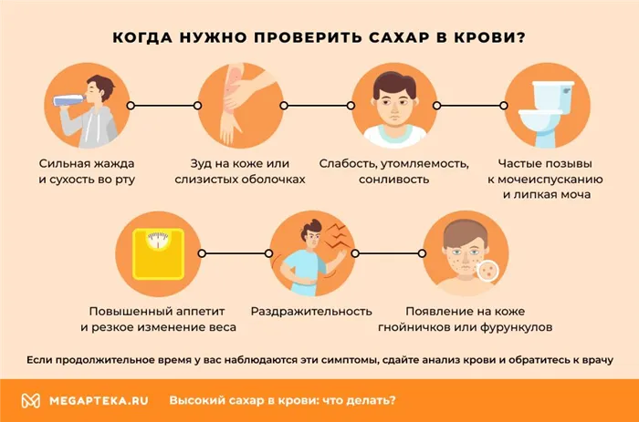 Когда проверить сахар?